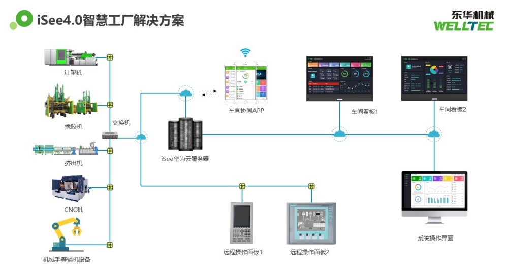 智能工廠實景圖.jpg